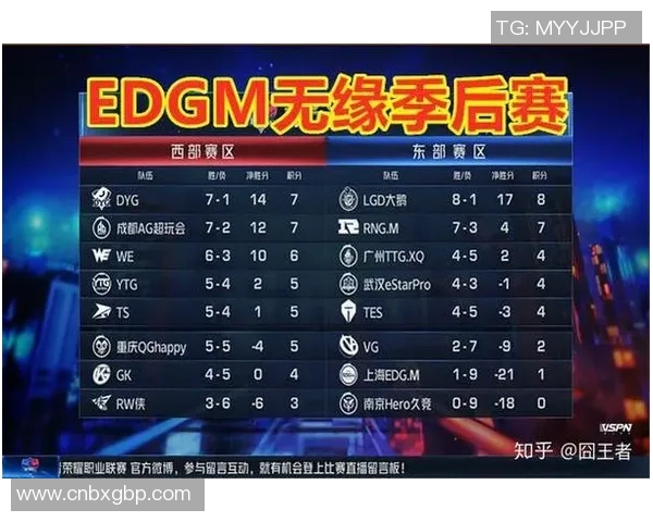 电竞比分王者荣耀意识排行榜揭晓EDG战队荣登第十名引发热议