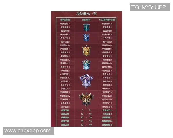 王军倾情分享王者荣耀游戏技巧与心得体会助你快速提升段位实时数据