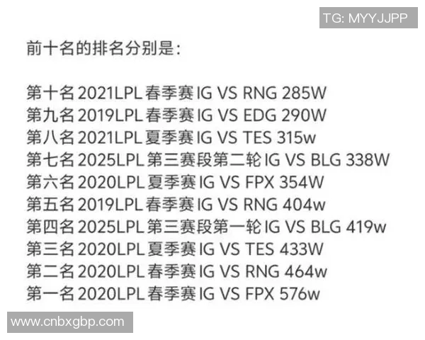 电竞新闻赛后分析IG与BLG的耐力对决与战术博弈之道